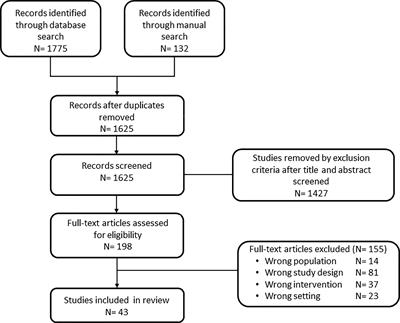 The Effects of Diet and Exercise on Endogenous Estrogens and Subsequent Breast Cancer Risk in Postmenopausal Women